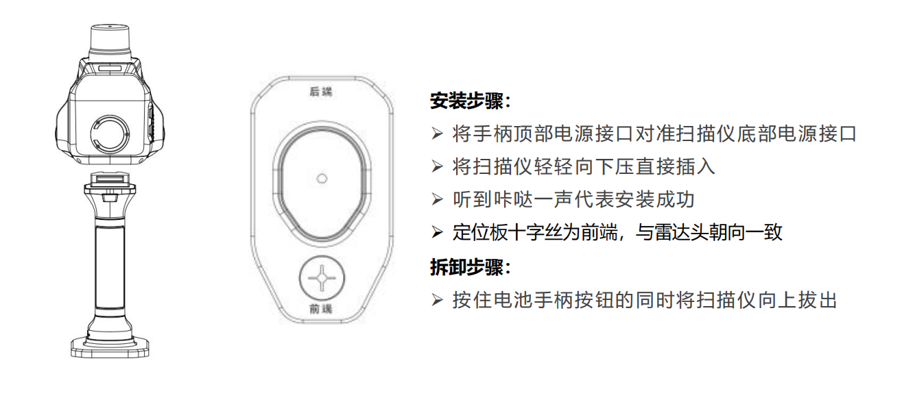扫描仪安装与拆卸步骤示意图