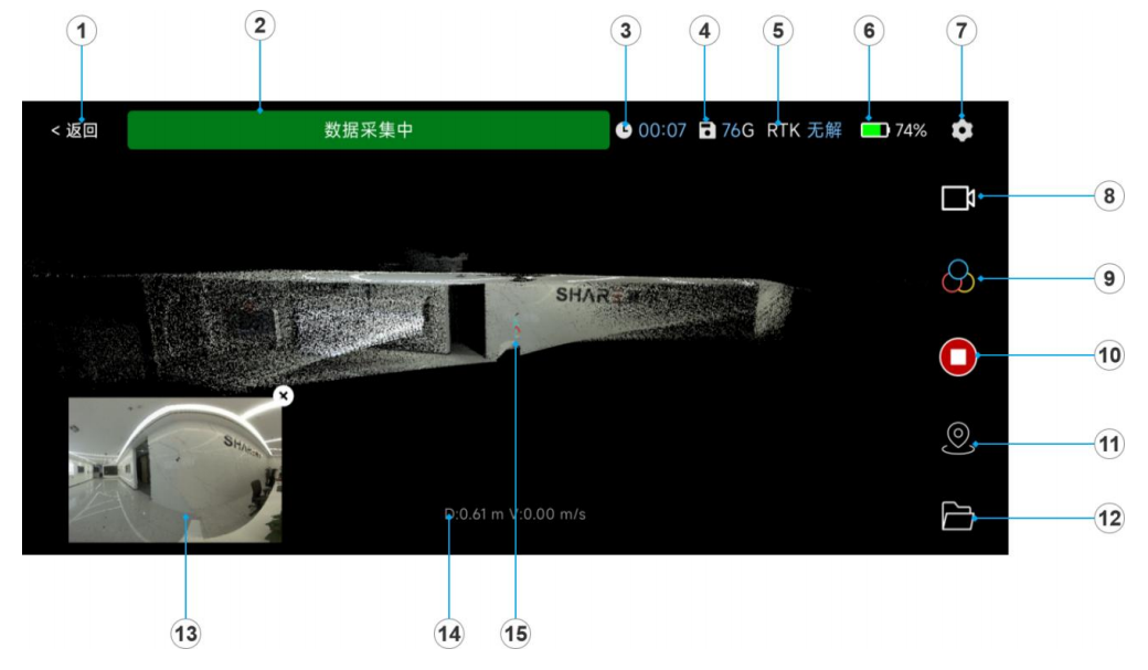 数据采集界面与功能编号说明